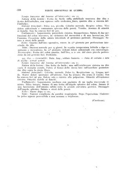 Giornale di medicina militare