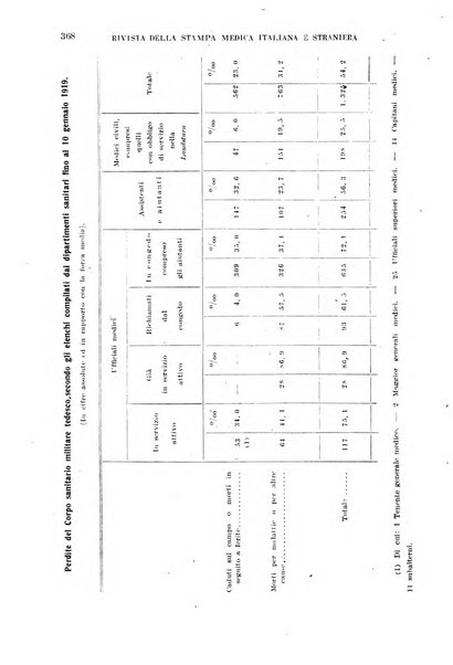 Giornale di medicina militare