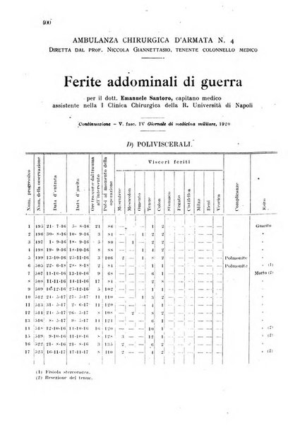 Giornale di medicina militare