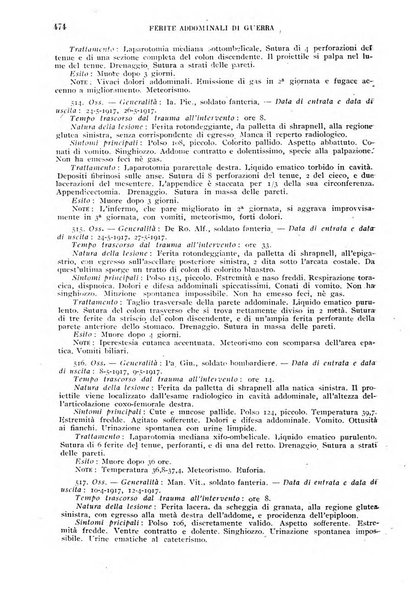 Giornale di medicina militare