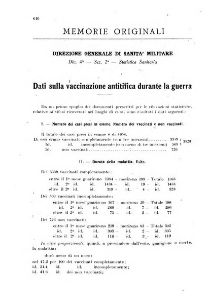 Giornale di medicina militare