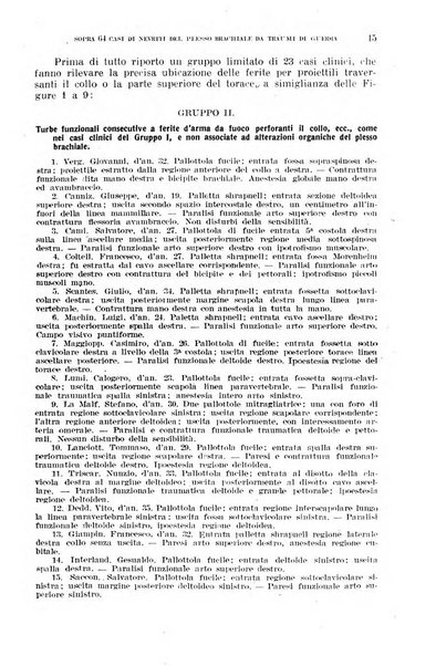 Giornale di medicina militare