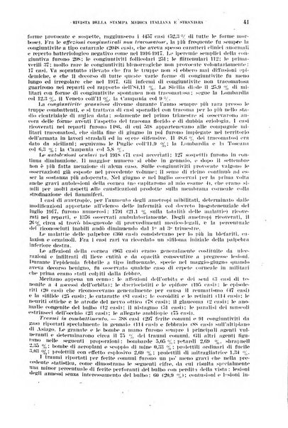 Giornale di medicina militare