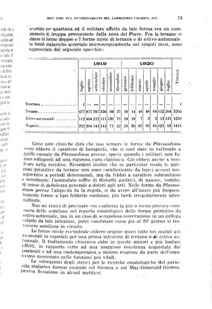 Giornale di medicina militare