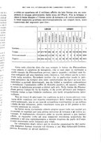 giornale/RML0017740/1921/unico/00000083