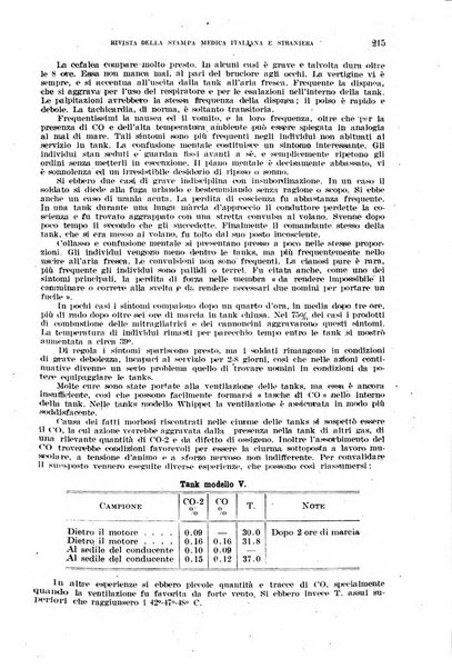 Giornale di medicina militare