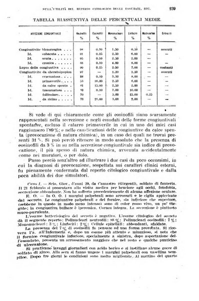 Giornale di medicina militare