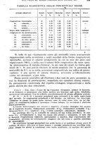 giornale/RML0017740/1921/unico/00000271