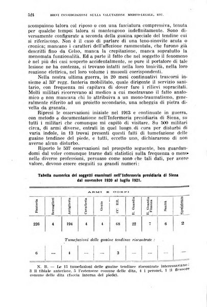 Giornale di medicina militare