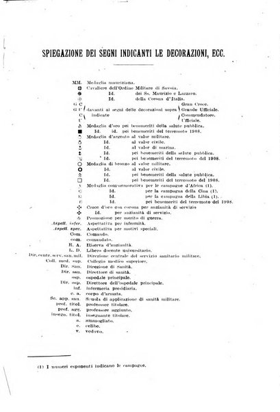 Giornale di medicina militare