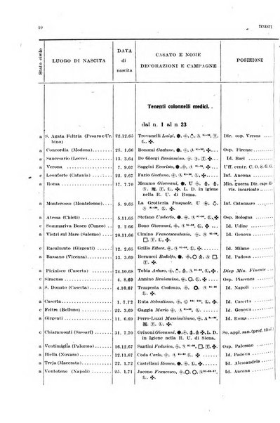 Giornale di medicina militare