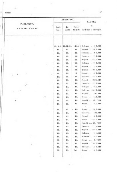 Giornale di medicina militare