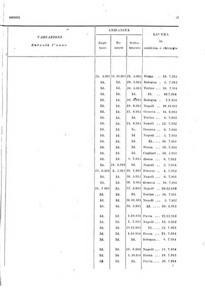 Giornale di medicina militare