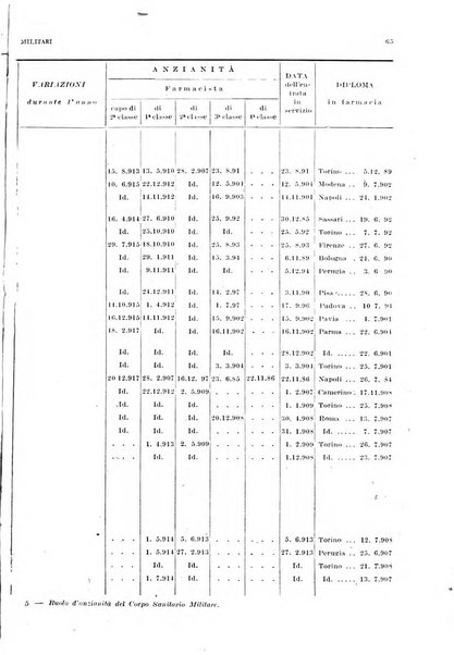 Giornale di medicina militare