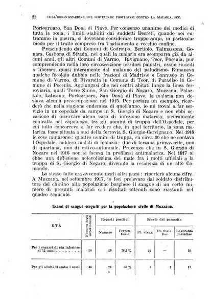 Giornale di medicina militare