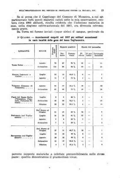 Giornale di medicina militare