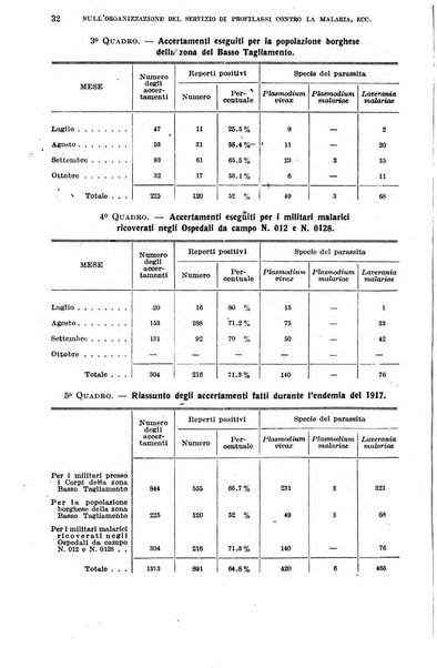 Giornale di medicina militare