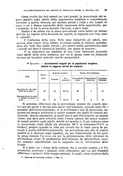 Giornale di medicina militare