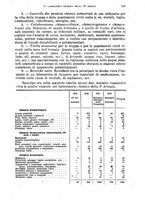 giornale/RML0017740/1922/unico/00000135