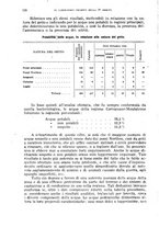 giornale/RML0017740/1922/unico/00000138