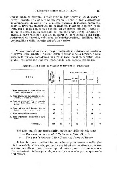 Giornale di medicina militare