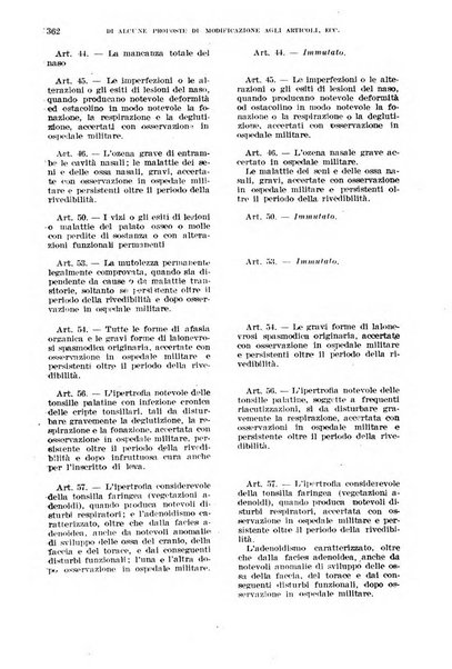 Giornale di medicina militare