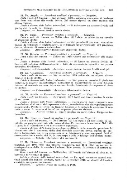 Giornale di medicina militare