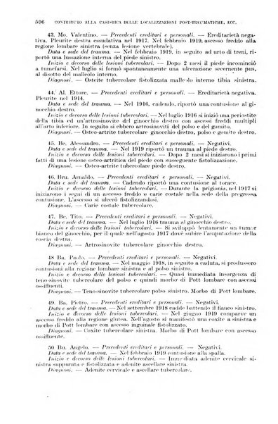 Giornale di medicina militare