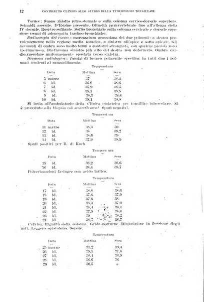 Giornale di medicina militare