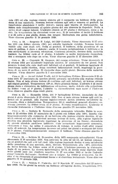 Giornale di medicina militare