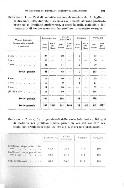 Giornale di medicina militare