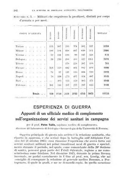 Giornale di medicina militare