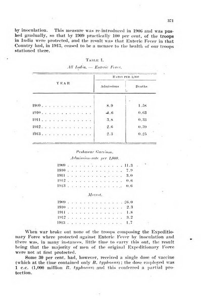 Giornale di medicina militare