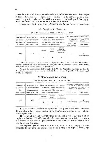 Giornale di medicina militare