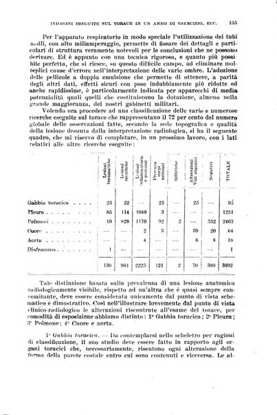 Giornale di medicina militare