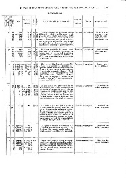 Giornale di medicina militare