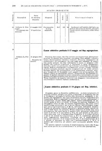 Giornale di medicina militare