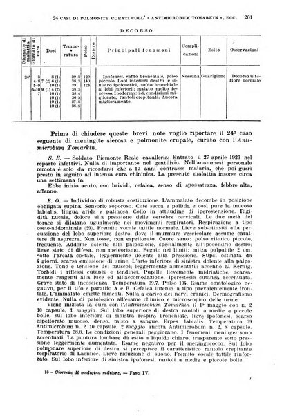 Giornale di medicina militare