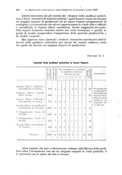 Giornale di medicina militare