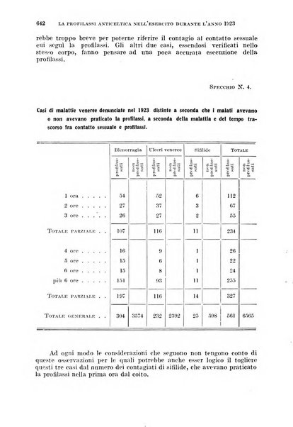 Giornale di medicina militare