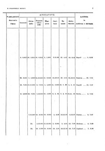 Giornale di medicina militare