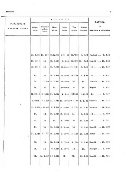 Giornale di medicina militare