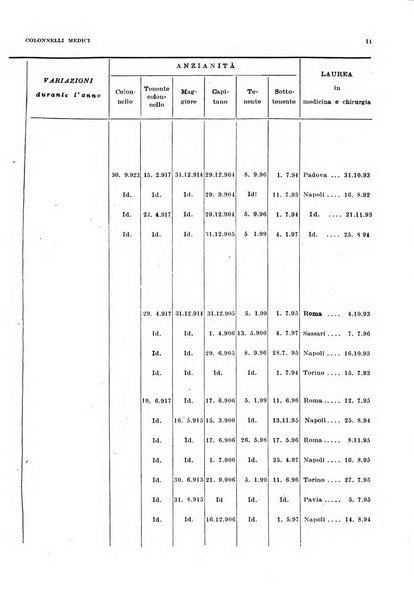 Giornale di medicina militare