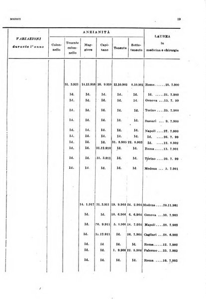 Giornale di medicina militare