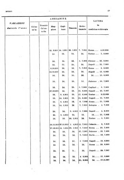 Giornale di medicina militare