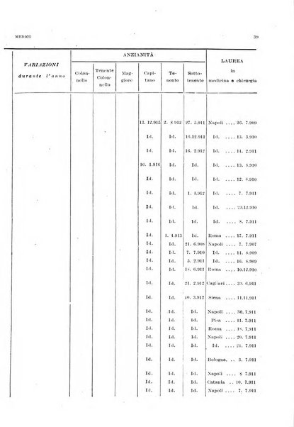 Giornale di medicina militare