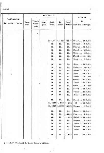 Giornale di medicina militare