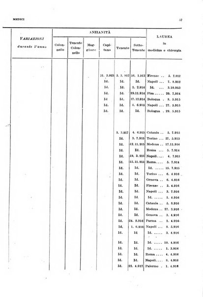 Giornale di medicina militare