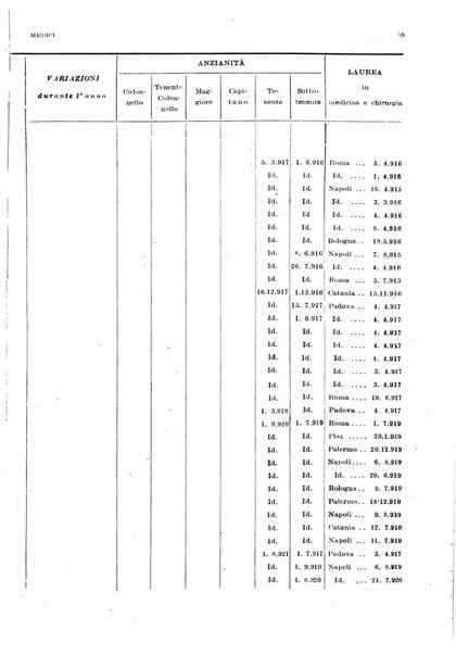 Giornale di medicina militare