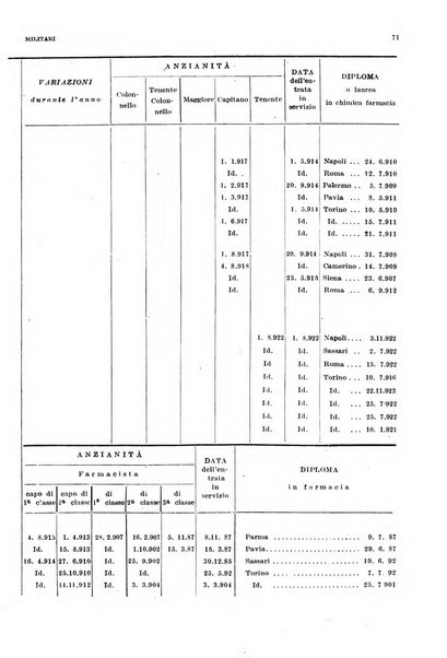 Giornale di medicina militare